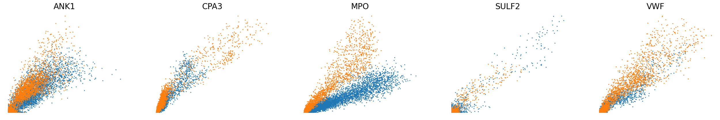 _images/HSPC_Integration_25_0.png