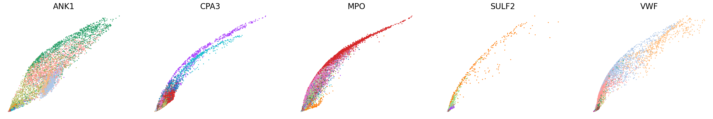 _images/HSPC_Integration_25_2.png