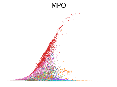 _images/HSPC_Integration_26_2.png