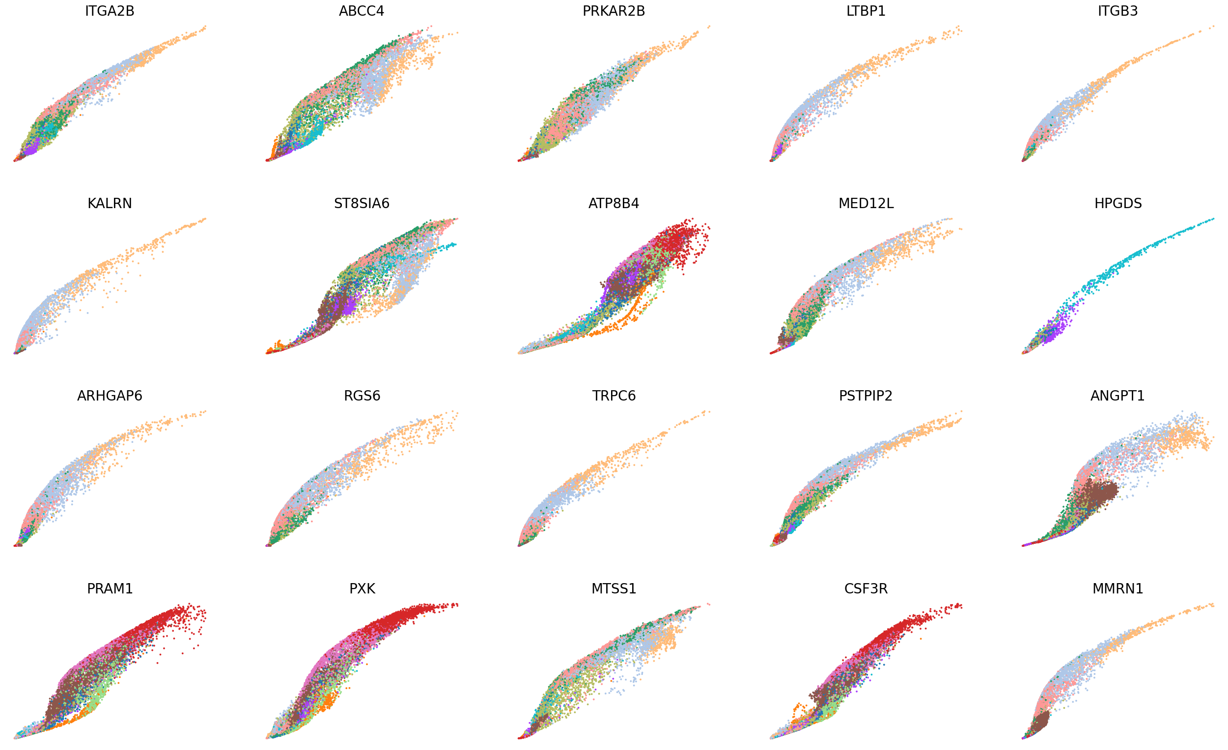 _images/HSPC_Integration_34_1.png