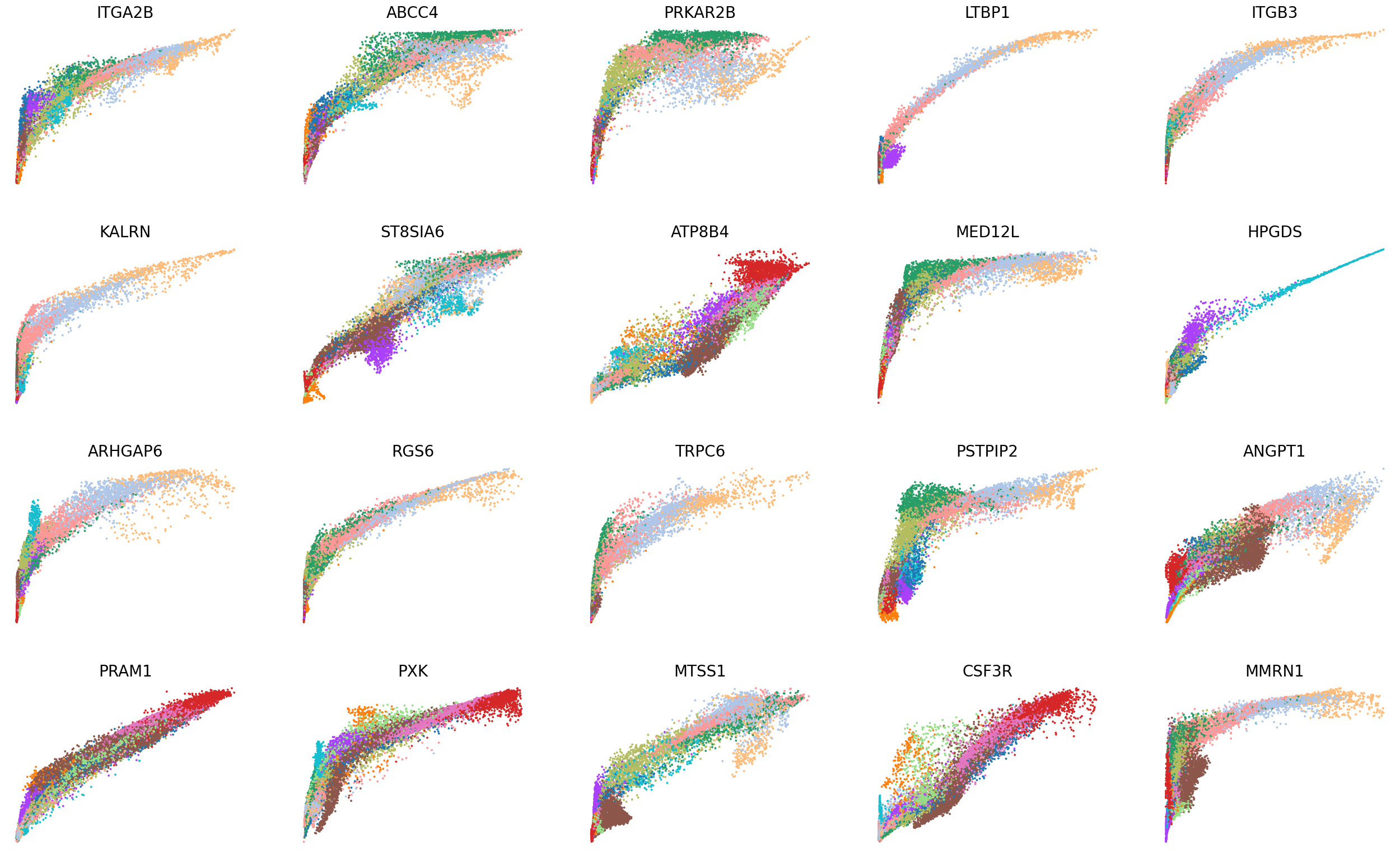 _images/HSPC_Integration_37_1.png