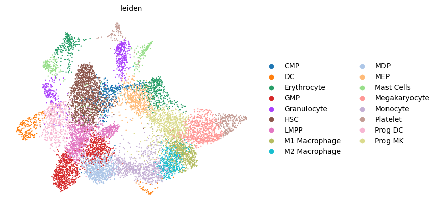 _images/HSPC_Macrophage_Integration_12_0.png