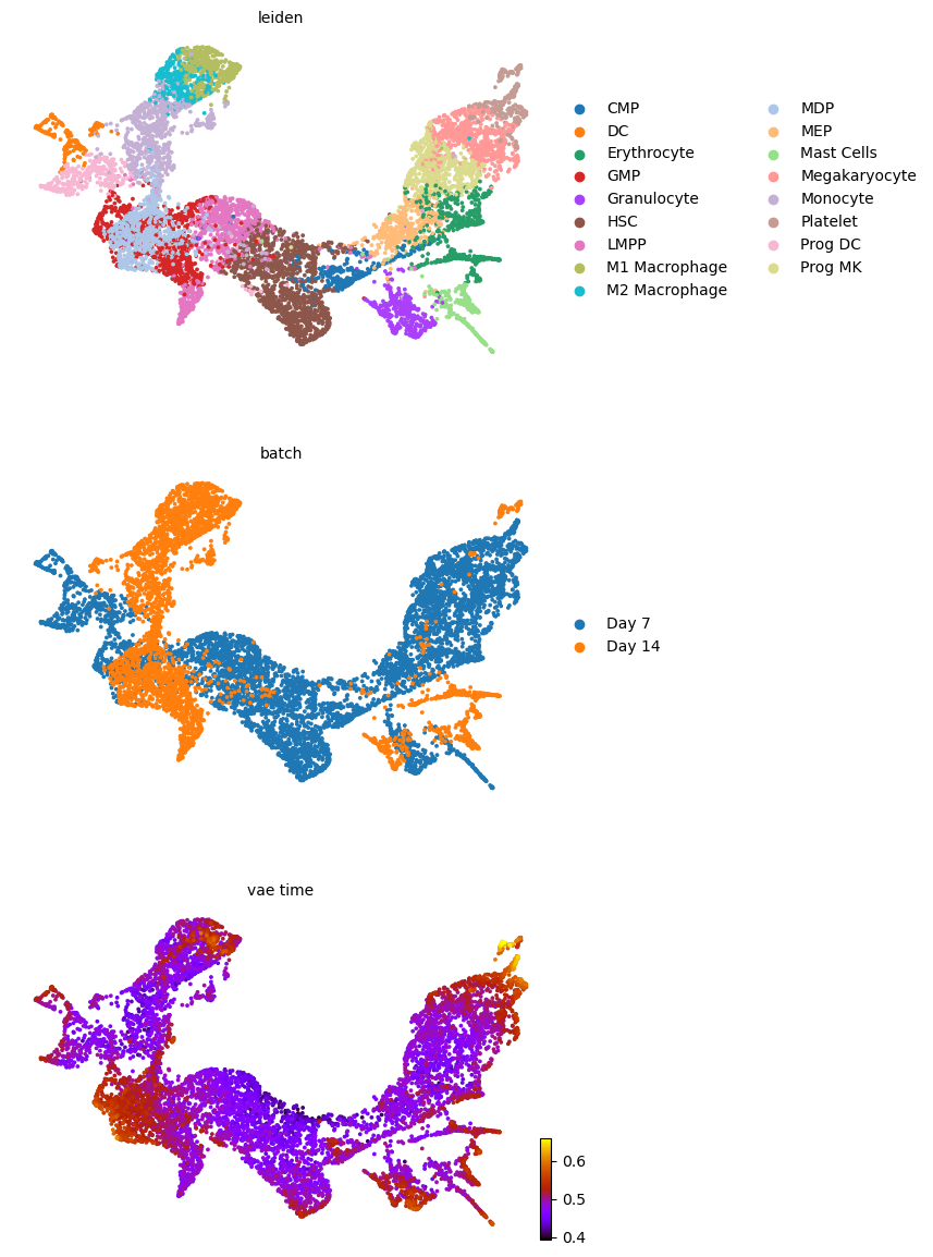 _images/HSPC_Macrophage_Integration_20_2.png