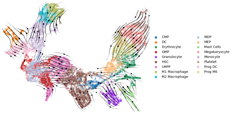 _images/HSPC_Macrophage_Integration_22_3.png
