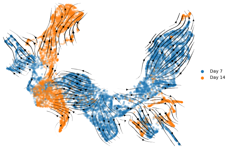 _images/HSPC_Macrophage_Integration_22_4.png
