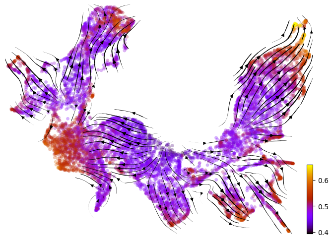 _images/HSPC_Macrophage_Integration_22_5.png