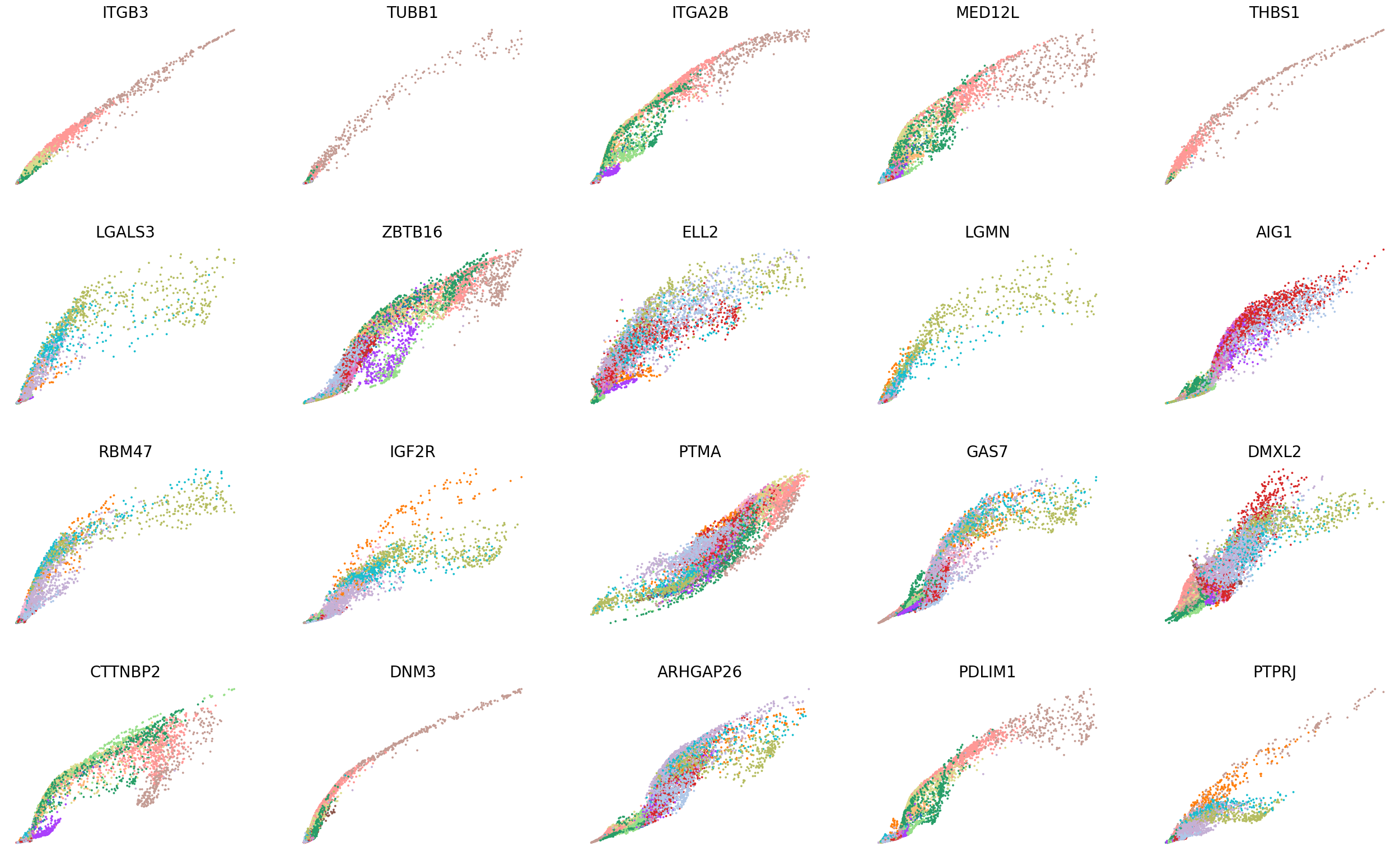 _images/HSPC_Macrophage_Integration_26_1.png