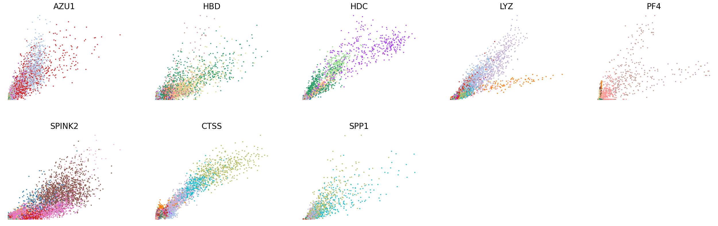 _images/HSPC_Macrophage_Integration_29_0.png