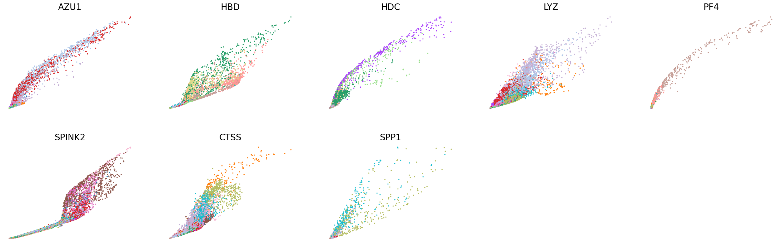_images/HSPC_Macrophage_Integration_29_1.png