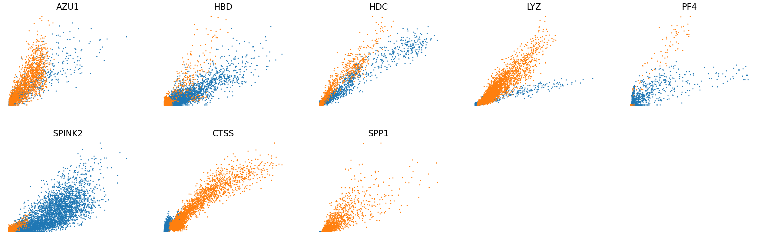 _images/HSPC_Macrophage_Integration_30_0.png