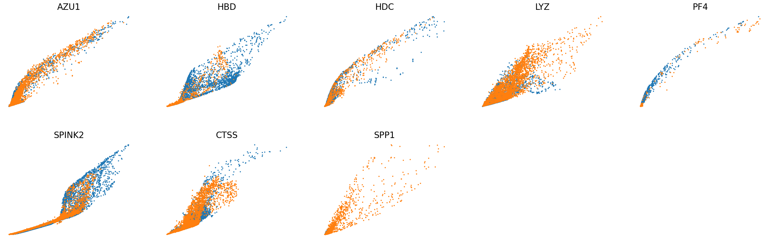 _images/HSPC_Macrophage_Integration_30_1.png