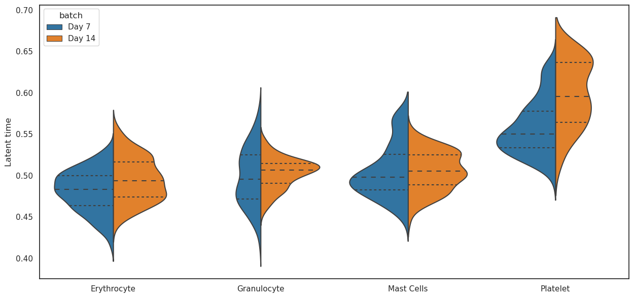 _images/HSPC_Macrophage_Integration_42_0.png