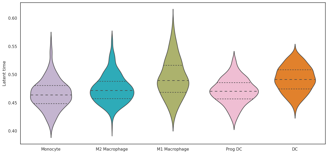 _images/HSPC_Macrophage_Integration_45_0.png