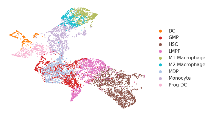 _images/HSPC_Macrophage_Integration_48_0.png