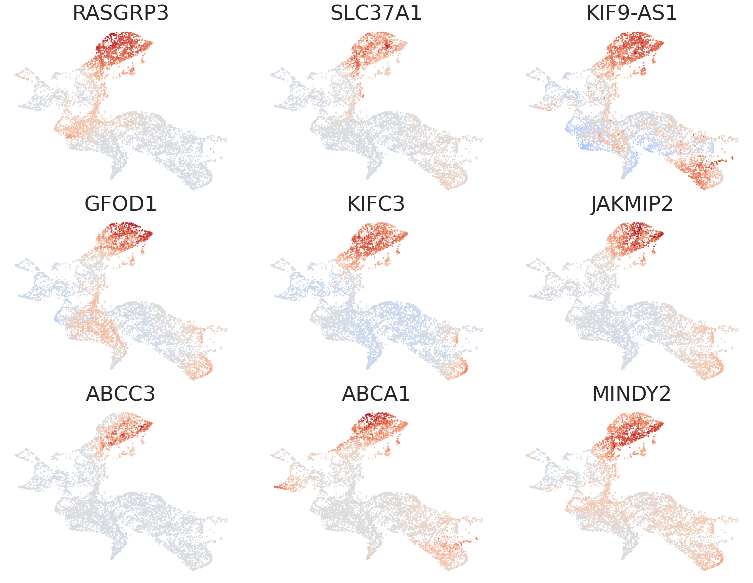 _images/HSPC_Macrophage_Integration_58_0.png