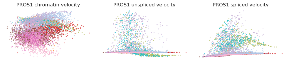 _images/HSPC_Macrophage_Integration_68_4.png