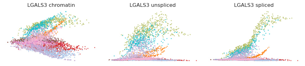 _images/HSPC_Macrophage_Integration_70_5.png