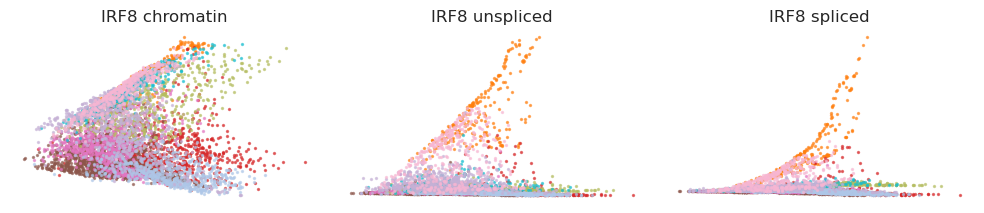 _images/HSPC_Macrophage_Integration_75_5.png