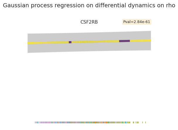 _images/HSPC_Macrophage_Integration_76_1.png