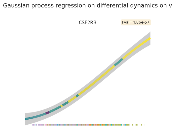 _images/HSPC_Macrophage_Integration_76_2.png