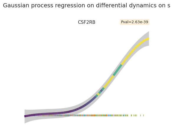 _images/HSPC_Macrophage_Integration_76_3.png