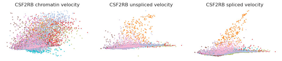 _images/HSPC_Macrophage_Integration_76_4.png