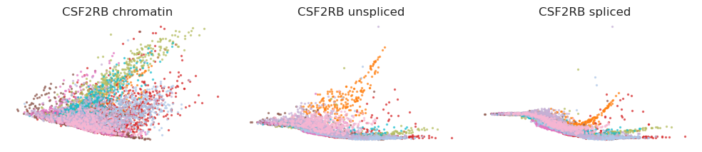 _images/HSPC_Macrophage_Integration_76_5.png