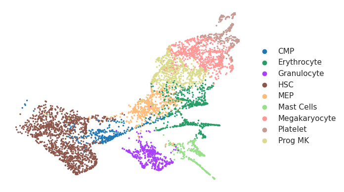 _images/HSPC_Macrophage_Integration_78_0.png