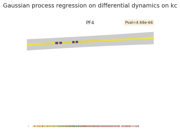 _images/HSPC_Macrophage_Integration_93_0.png