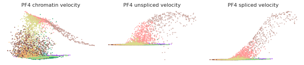 _images/HSPC_Macrophage_Integration_93_4.png