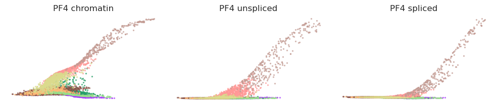 _images/HSPC_Macrophage_Integration_93_5.png