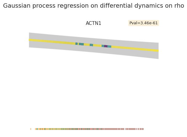 _images/HSPC_Macrophage_Integration_94_1.png