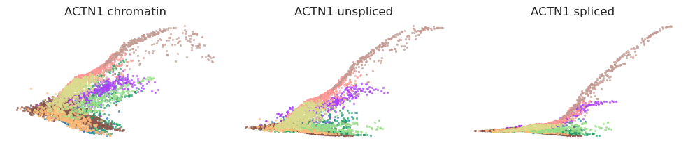 _images/HSPC_Macrophage_Integration_94_5.png