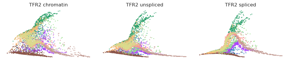 _images/HSPC_Macrophage_Integration_99_5.png