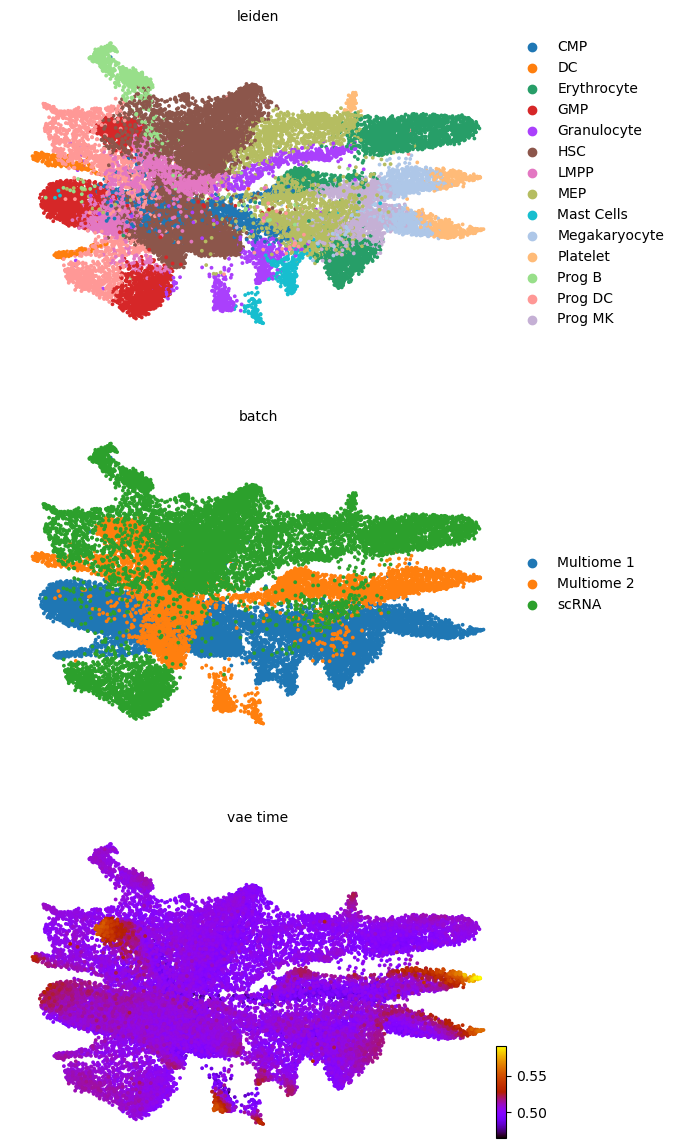 _images/HSPC_scRNA_Multiome_Integration_20_0.png