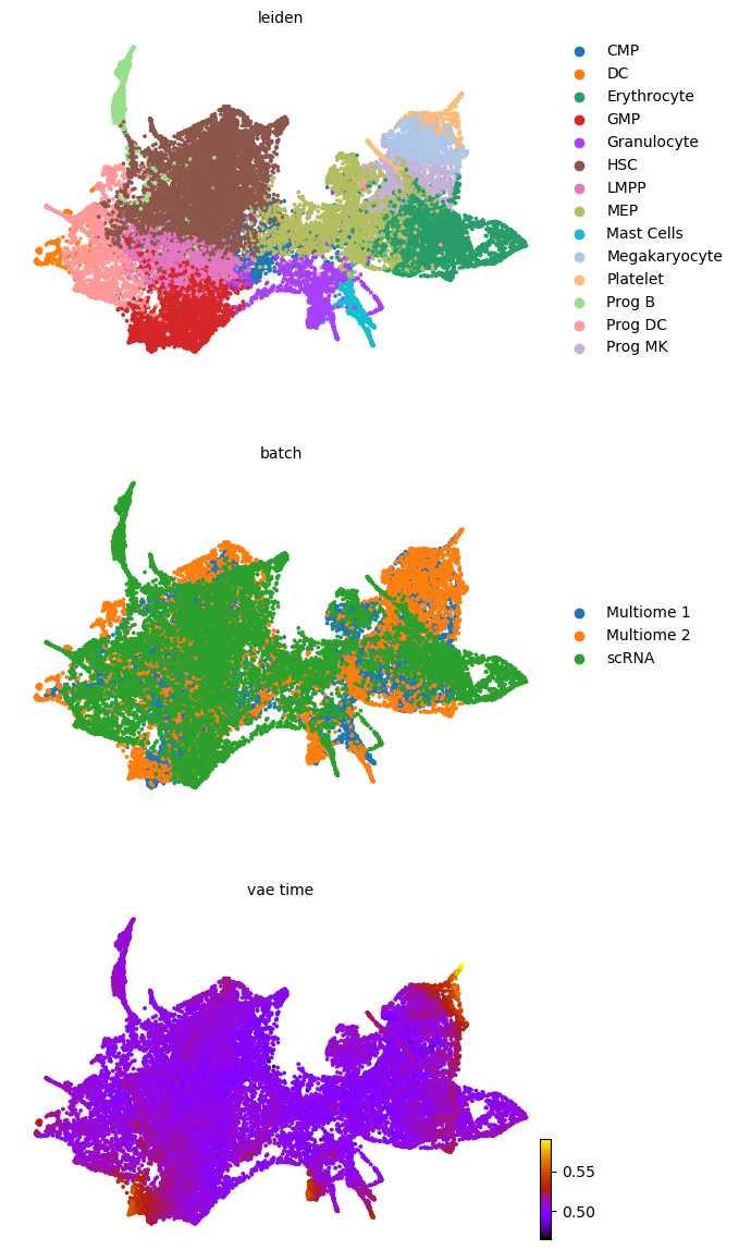 _images/HSPC_scRNA_Multiome_Integration_20_2.png