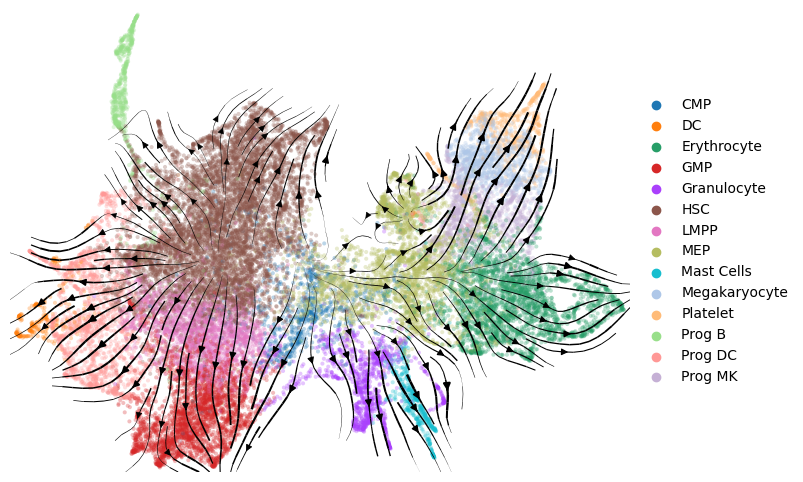 _images/HSPC_scRNA_Multiome_Integration_22_3.png