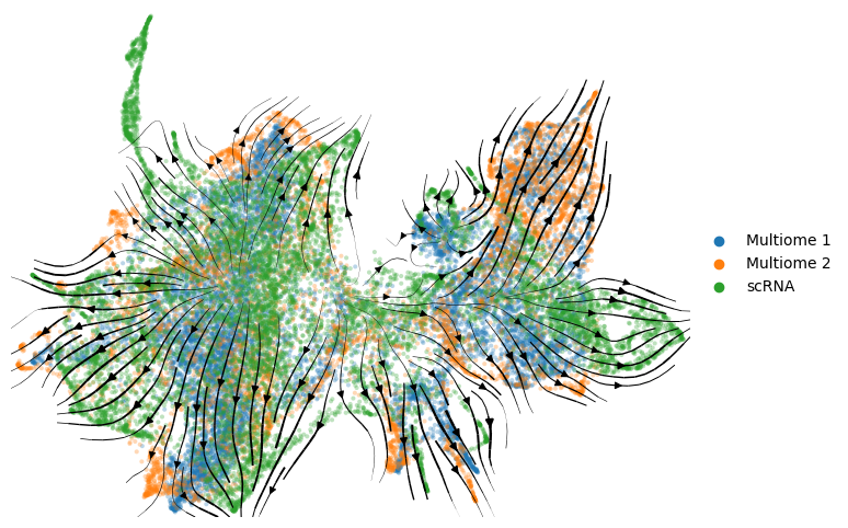 _images/HSPC_scRNA_Multiome_Integration_22_4.png