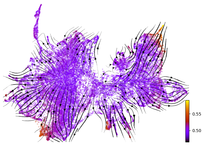 _images/HSPC_scRNA_Multiome_Integration_22_5.png