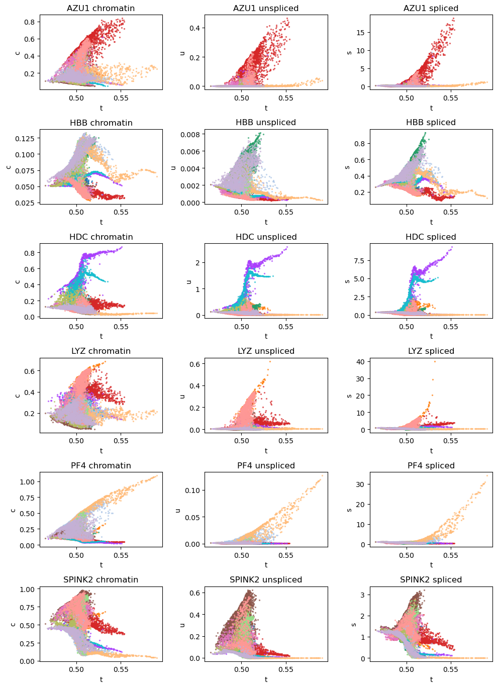 _images/HSPC_scRNA_Multiome_Integration_28_0.png