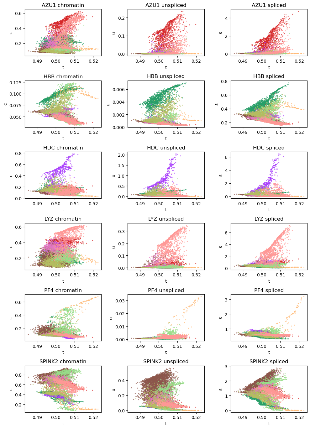 _images/HSPC_scRNA_Multiome_Integration_29_0.png