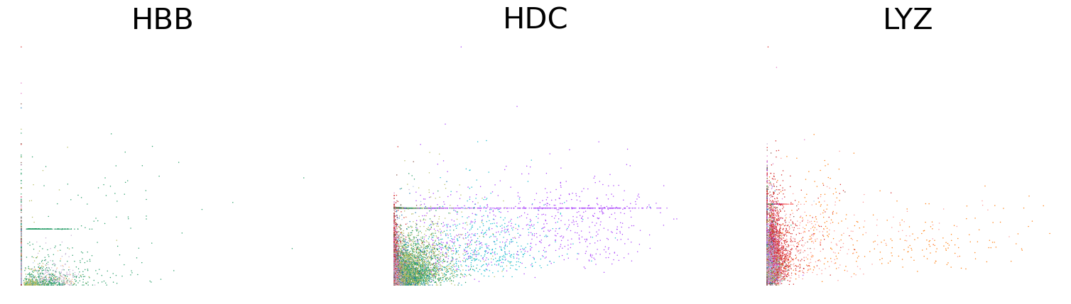 _images/HSPC_scRNA_Multiome_Integration_35_0.png