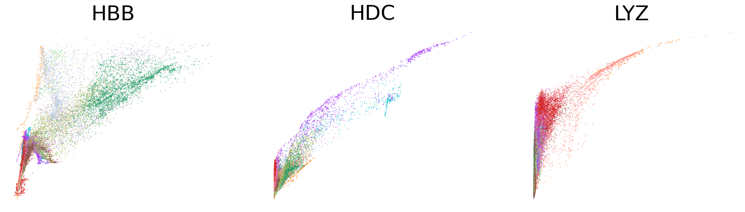 _images/HSPC_scRNA_Multiome_Integration_35_1.png