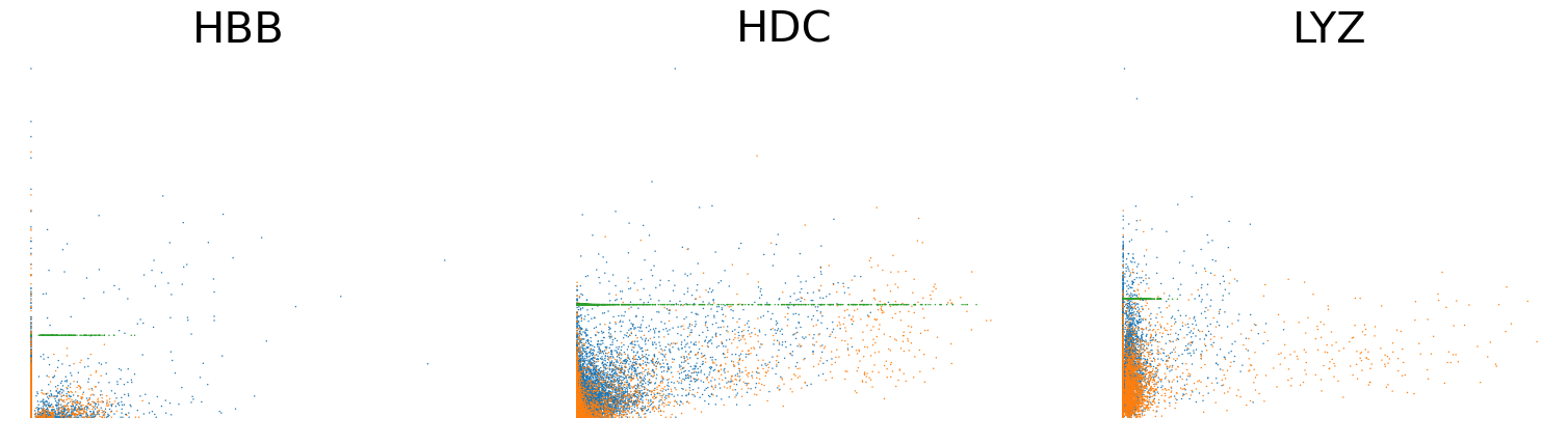 _images/HSPC_scRNA_Multiome_Integration_36_0.png