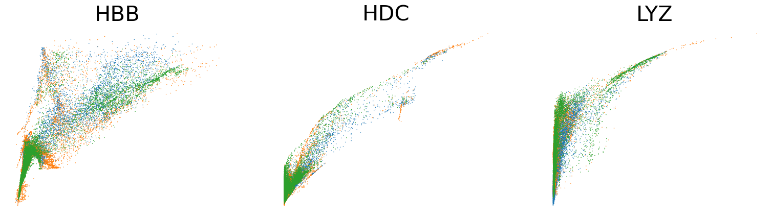 _images/HSPC_scRNA_Multiome_Integration_36_1.png