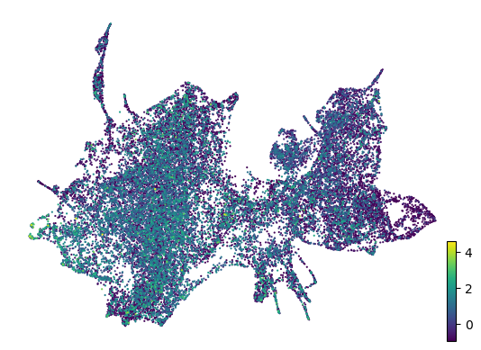 _images/HSPC_scRNA_Multiome_Integration_43_0.png