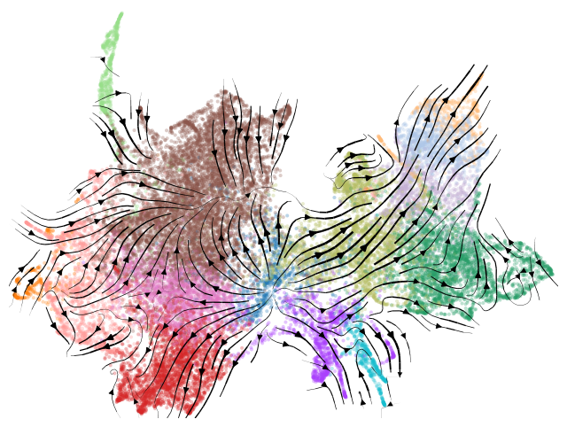 _images/HSPC_scRNA_Multiome_Integration_51_1.png