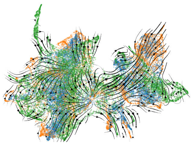_images/HSPC_scRNA_Multiome_Integration_51_2.png