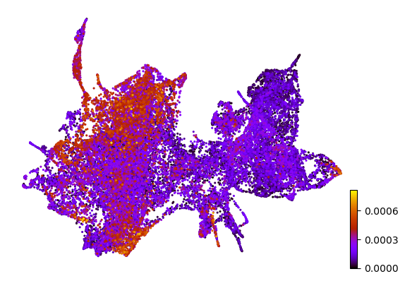 _images/HSPC_scRNA_Multiome_Integration_53_0.png