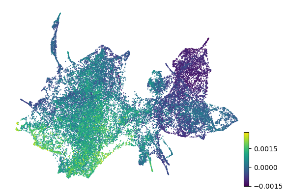 _images/HSPC_scRNA_Multiome_Integration_54_0.png